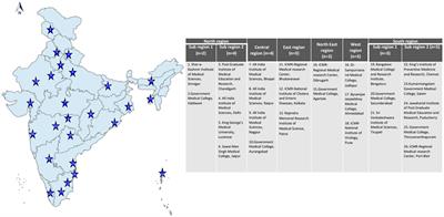 Pan-India influenza-like illness (ILI) and Severe acute respiratory infection (SARI) surveillance: epidemiological, clinical and genomic analysis